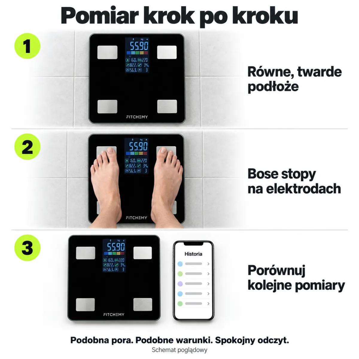 Trzy kroki pomiaru: postaw wagę na twardym podłożu, ustaw bose stopy na elektrodach i porównuj pomiary w podobnych warunkach.